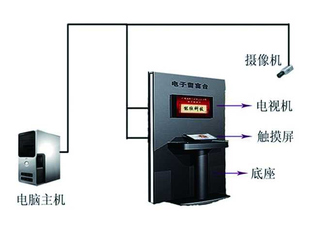 互动签名系统